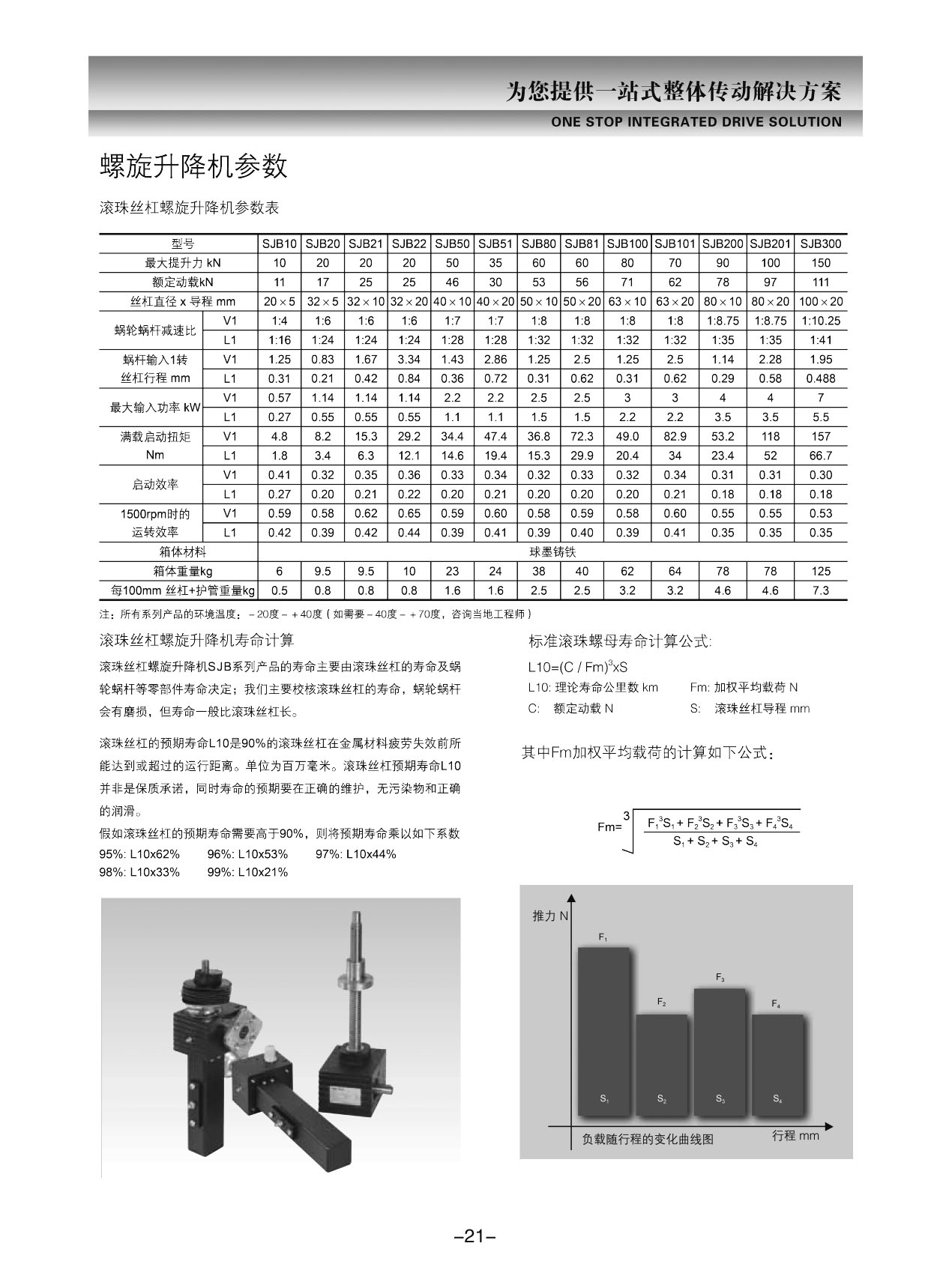 (21)SJB緋誨垪铻烘棆鍗囬檷鏈篠JB-21.jpg